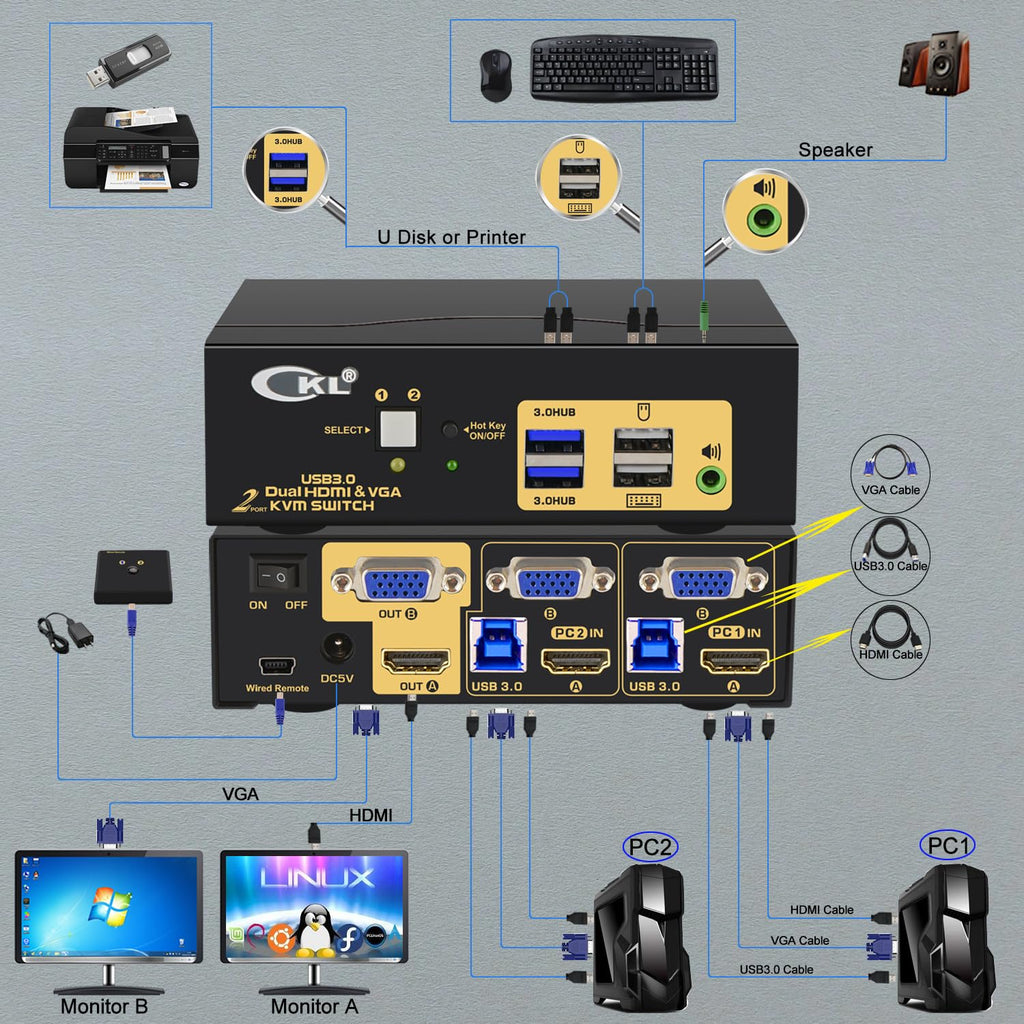 CKL 4K KVM Switch Dual Monitor for 2 Computers 2 Monitors (HDMI + VGA)