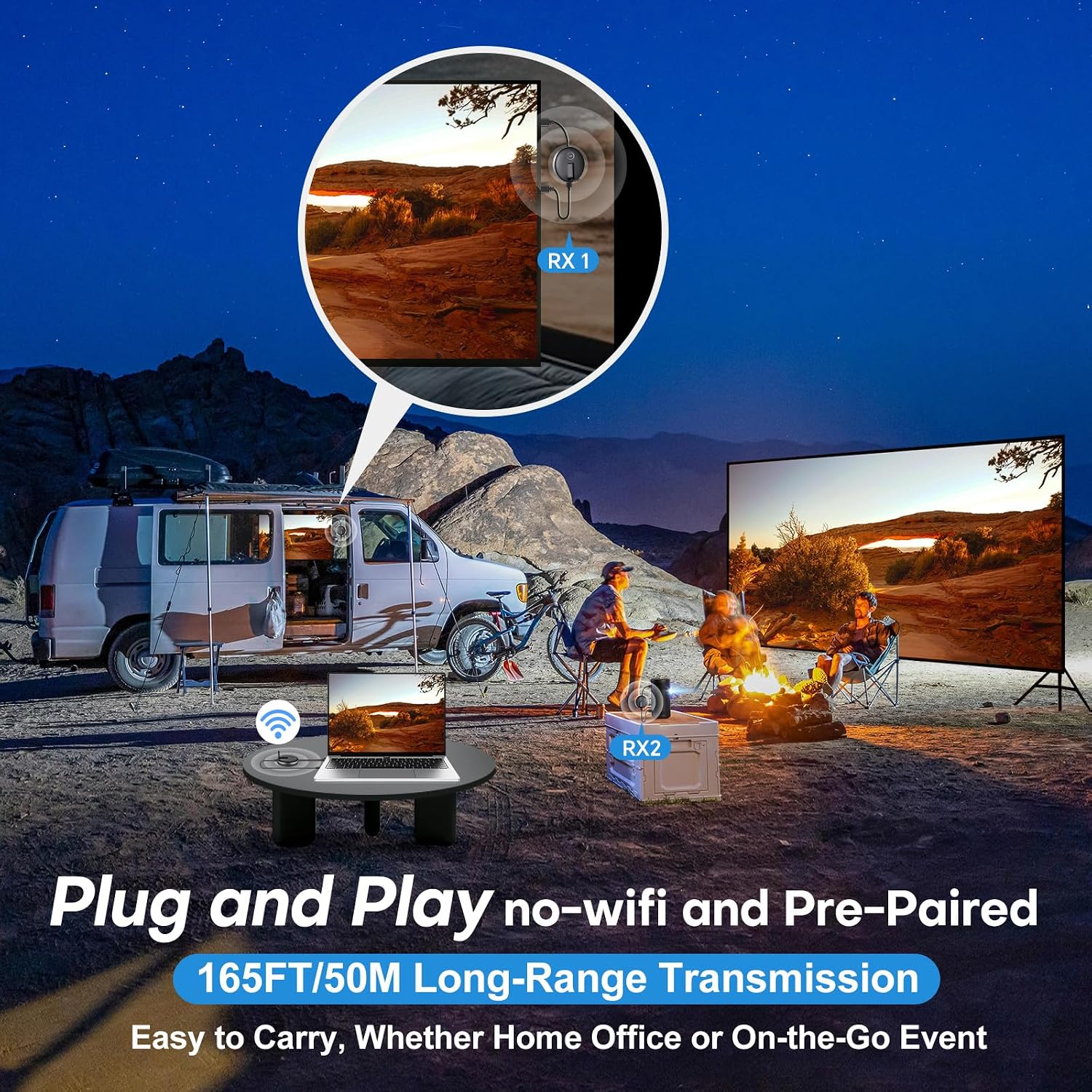 Wireless HDMI G9R Pro- One Transmitter and Four Receivers- Extender Kit, Wirelessly Simultaneous Expansion, 165FT/50M 5.8G/2.4G @60Hz, Plug and Play- Stream Video from Laptop to Multi-TVs/Monitors