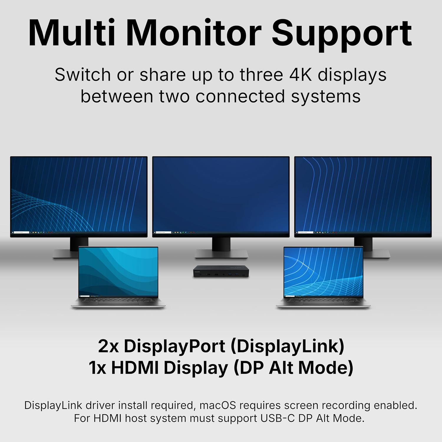 VisionTek VT4950 USB-C DisplayLink Docking Station with KVM Switch for Dual Laptops - Hybrid Workstation Triple Monitor Dock with HDMI & DisplayPort, 100W Laptop Charging for Windows and macOS