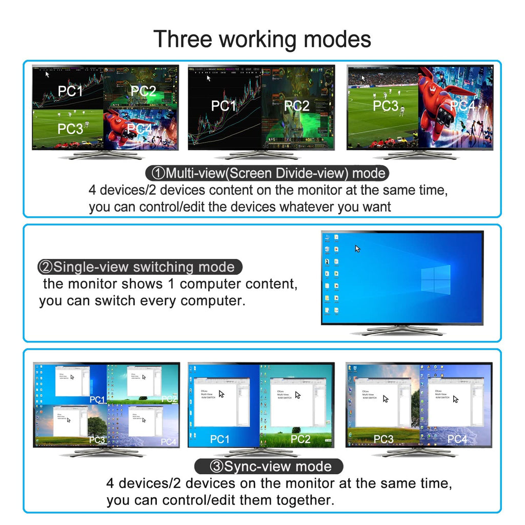 4Kx2K@30Hz 4 Port Multi-View HDMI KVM Switch with Cables, Audio and USB 2.0 Hub - Quad Screen Divide/Sync/Single-View Switching Up to 7 Modes