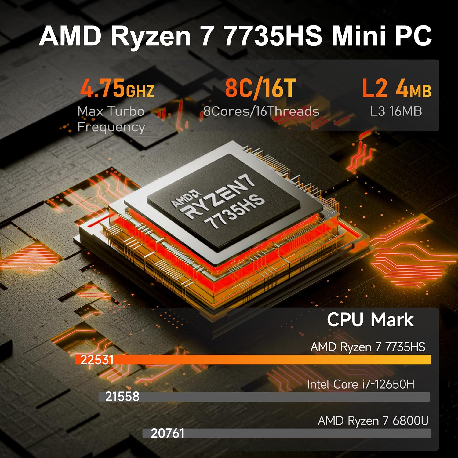 Beelink SER5 MAX Mini PC, AMD Ryzen 7 7735HS(Up to 4.75GHz), 24GB LPDDR5 1TB PCle4.0 SSD, AMD Radeon 680M Graphics/4k Triple Display/2.5Gbps LAN/USB3.2 Home/Office Mini Computer