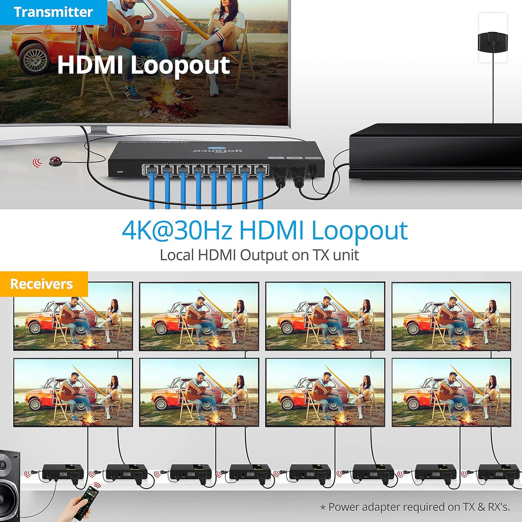 gofanco 4K 1x8 HDMI Extender Splitter Over CAT6/7 – 131ft (40m) at 4K 30Hz, 230ft (70m) at 1080p, HDCP 1.4, Dual IR, HDMI Loopout, RS232 Control, Surge/Lightning/ESD Protection (HD14Ext-8P)