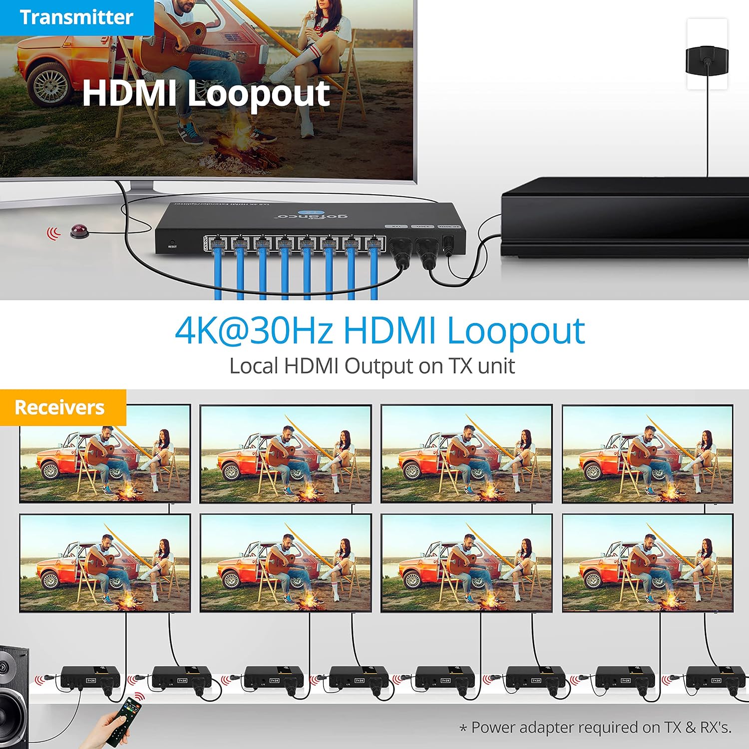 gofanco 4K 1x8 HDMI Extender Splitter Over CAT6/7 – 131ft (40m) at 4K 30Hz, 230ft (70m) at 1080p, HDCP 1.4, Dual IR, HDMI Loopout, RS232 Control, Surge/Lightning/ESD Protection (HD14Ext-8P)