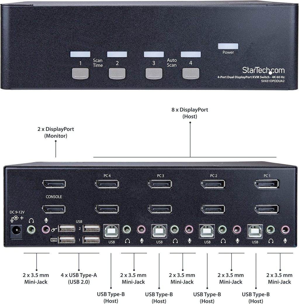4 Port Dual DisplayPort KVM Switch