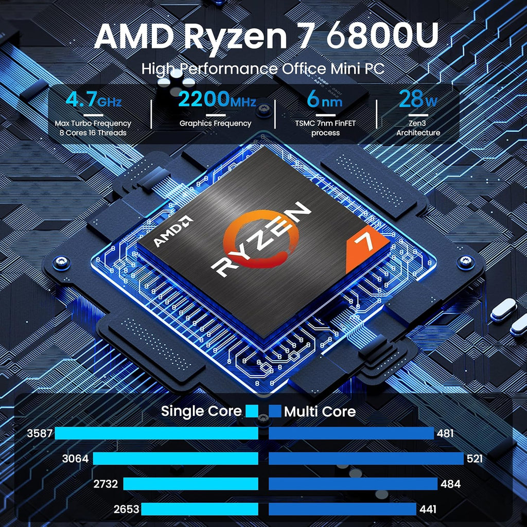 Beelink Mini PC AMD Ryzen 7 6800U Up to 4.7GHz 8C/16T, 24GB LPDDR5 RAM 500GB M.2 SSD, SER5 MAX Mini Computer Support 1000M LAN/4K Triple Screen Display(HDMI+DP+Type-C)/WiFi6/BT5.4/Home/Office
